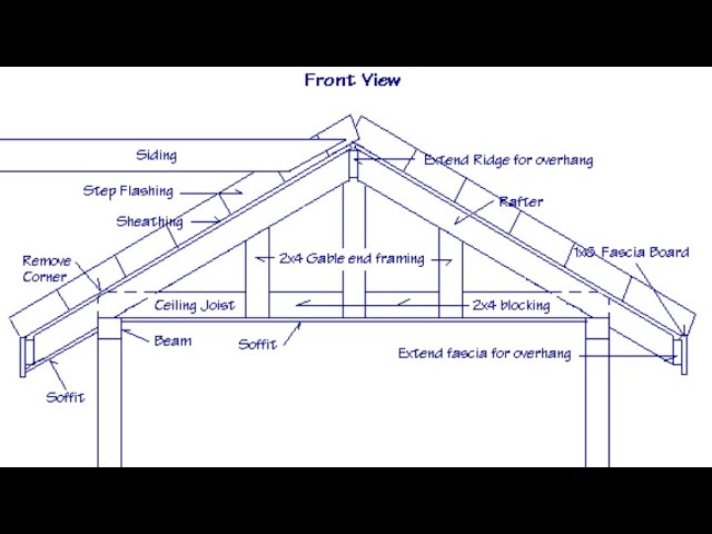 Cómo construir un techo a una sola caída paso a paso
