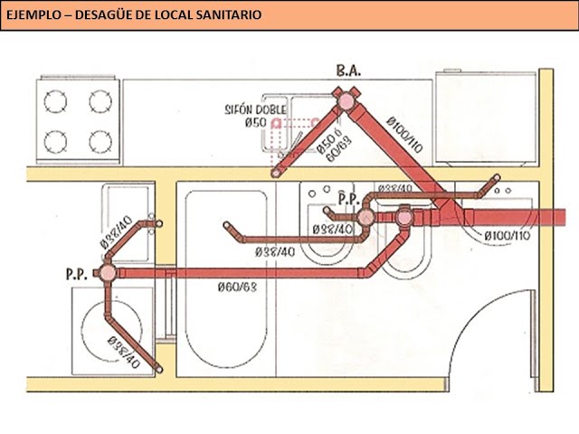 Qué debe incluir un plano de red cloacal domiciliaria