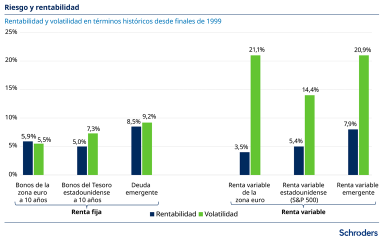 Qué diferencias existen entre renta fija y renta variable