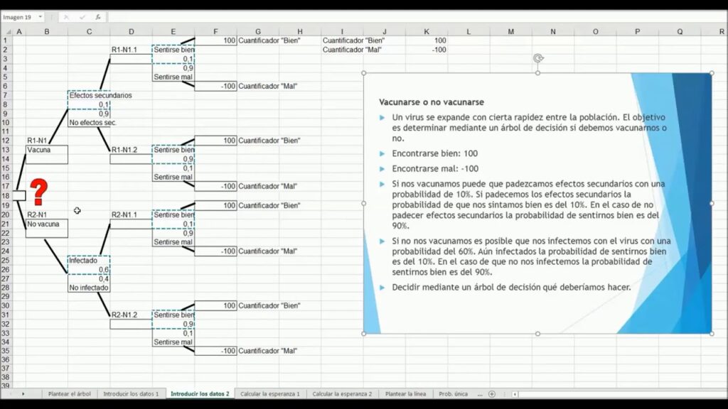 Cómo utilizar la función SI en Excel con ejemplos prácticos