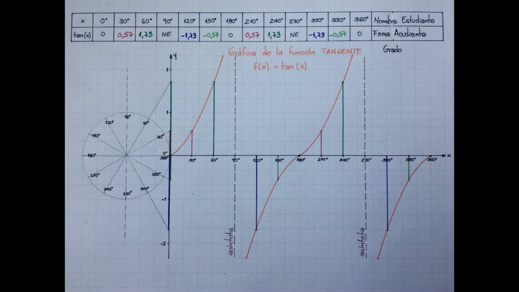 Cuál es el método más efectivo para encontrar el valor de x