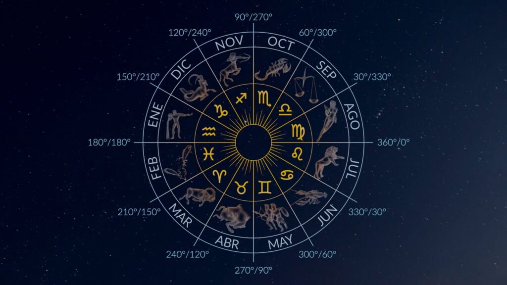 Qué fechas corresponden a cada signo zodiacal en el horóscopo