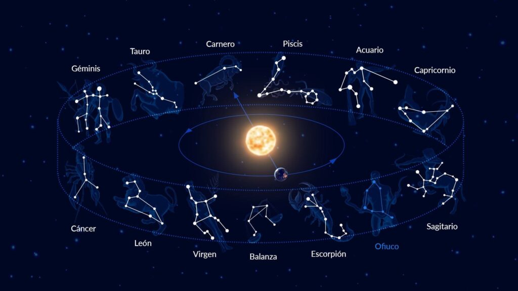 Cuáles son los meses correspondientes a cada signo del zodiaco